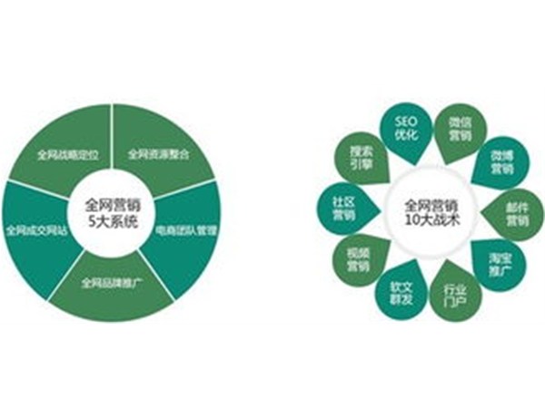 對于企業(yè)來說，網(wǎng)頁設(shè)計的美觀是十分的重要的！
