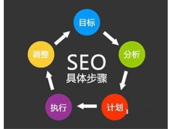 推廣優(yōu)化多久能出效果？