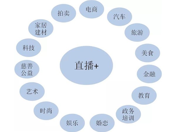 教育培訓(xùn)直播時需要注意什么？
