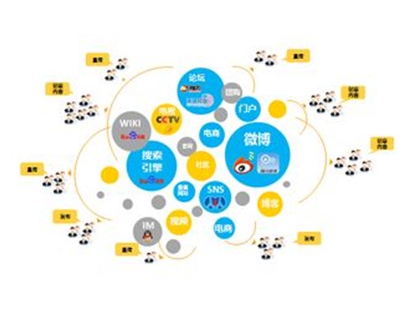 政偉科技告訴您怎樣才能做好網(wǎng)絡(luò)推廣？