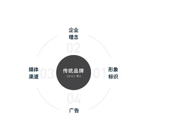 如何做品牌IP化設計？
