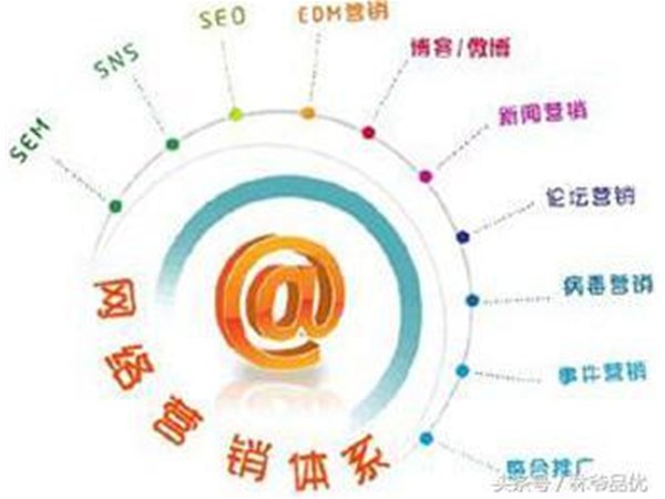 做好網(wǎng)絡(luò)營銷的N種方式，你知道幾個(gè)