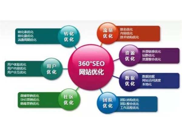 網(wǎng)絡(luò)營(yíng)銷,選對(duì)人走對(duì)路是關(guān)鍵