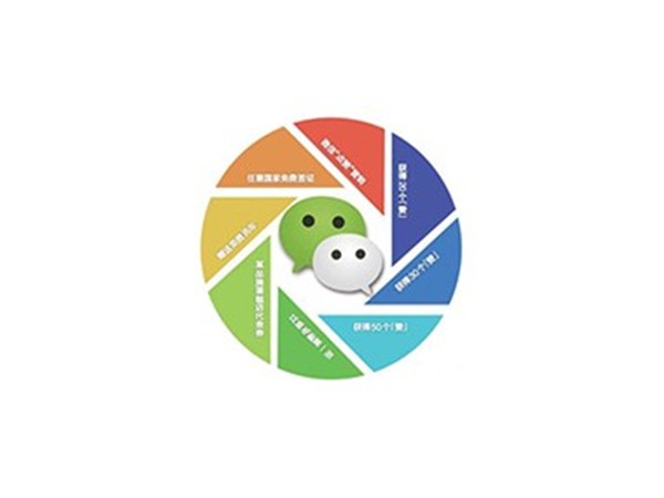 網(wǎng)絡(luò)廣告推廣服務(wù)未來(lái)的發(fā)展前景如何
